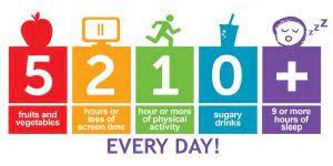 Image of the 5210 + logo in white letters.  The 5 is in a red block with the text fruits and vegetables.  The 2 is in an orange block with the text hours or less of screen time.  The 1 is in a green block with the text hour of physical activity.  The zero is in a blue block with the text sugary drinks.  The plus sign is in a purple block with the text 9 or more hours of sleep.